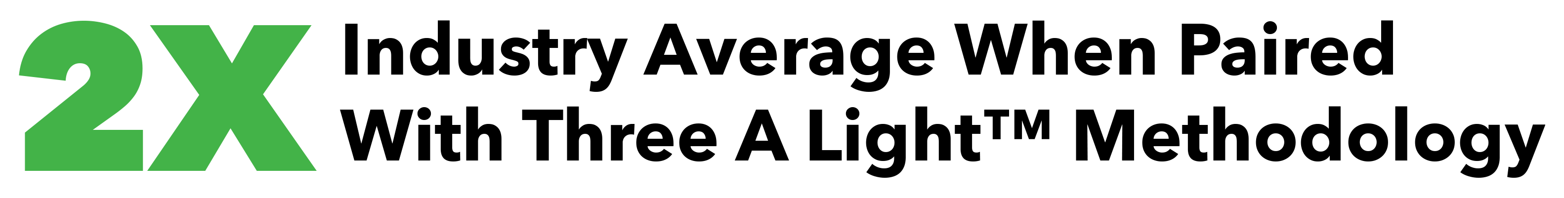 Produce 2x the industry average when Success Nutrients is paired with the Three A Light system